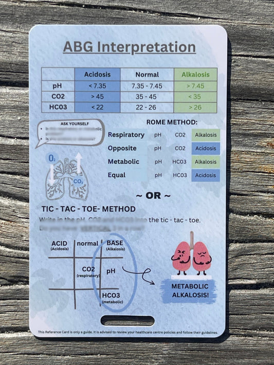 ABG Interpretation