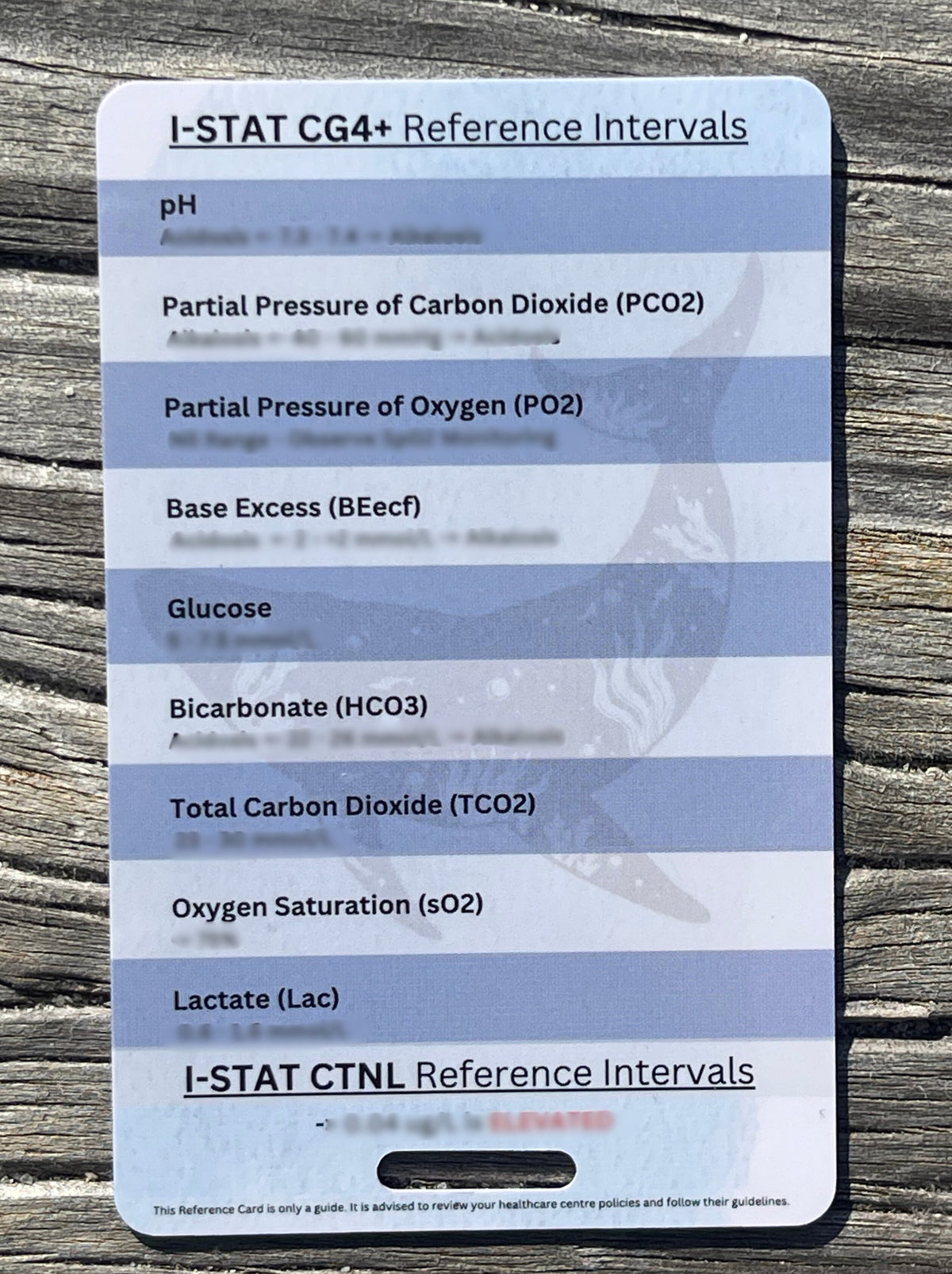 I-STAT Reference Card – The Nurse Deck