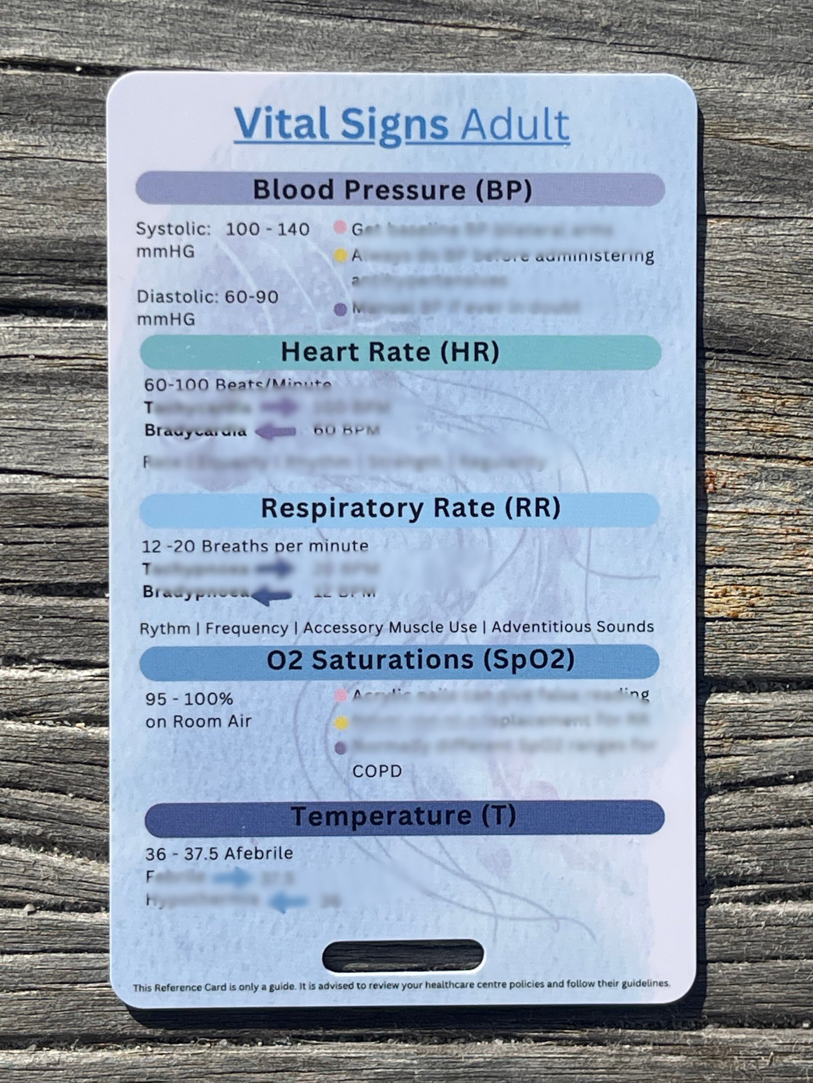 Adult Vital Signs Reference Card – The Nurse Deck